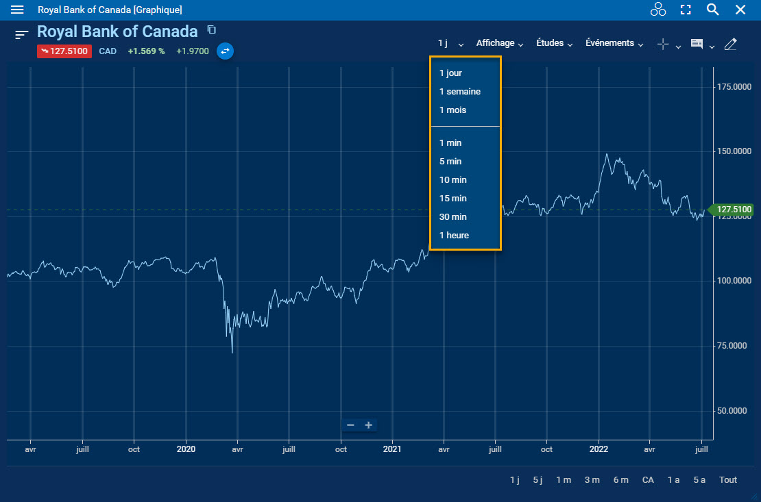 Menu déroulant des périodes en surbrillance